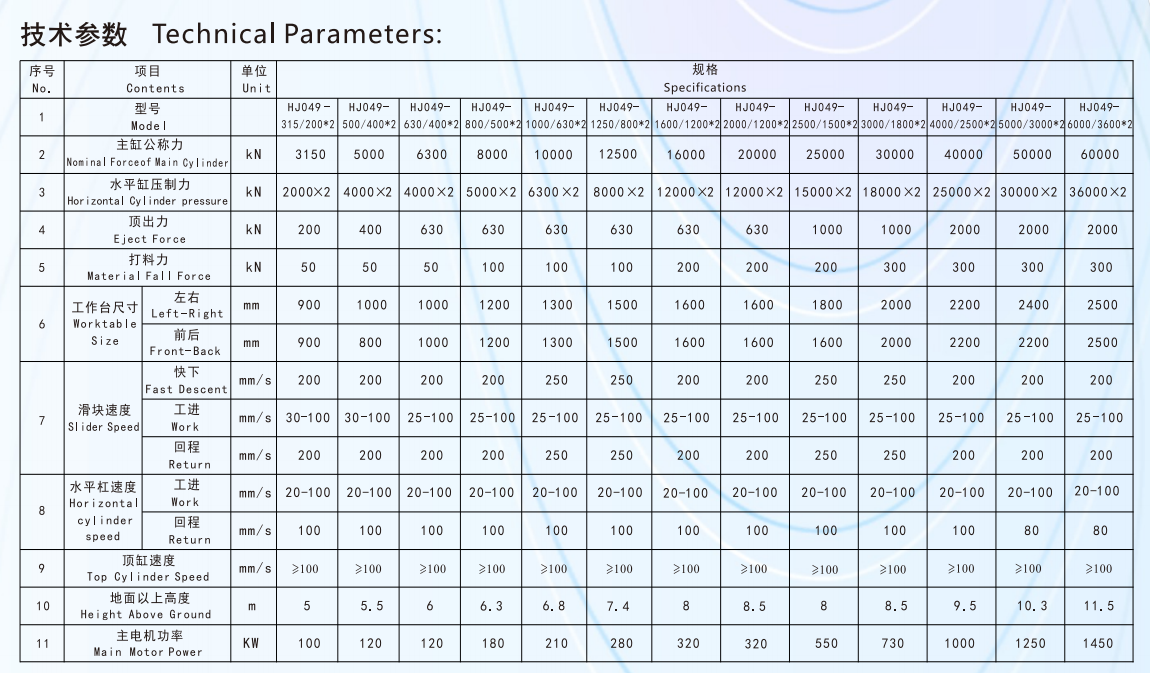 HJ049 technical parameters
