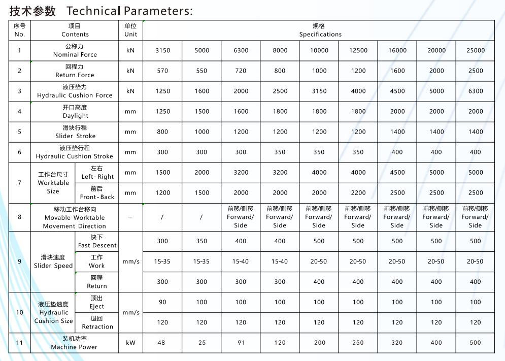 Technické parametry HJY27